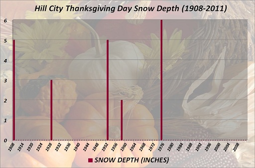 Hill City Thanksgiving Day Snow Depth